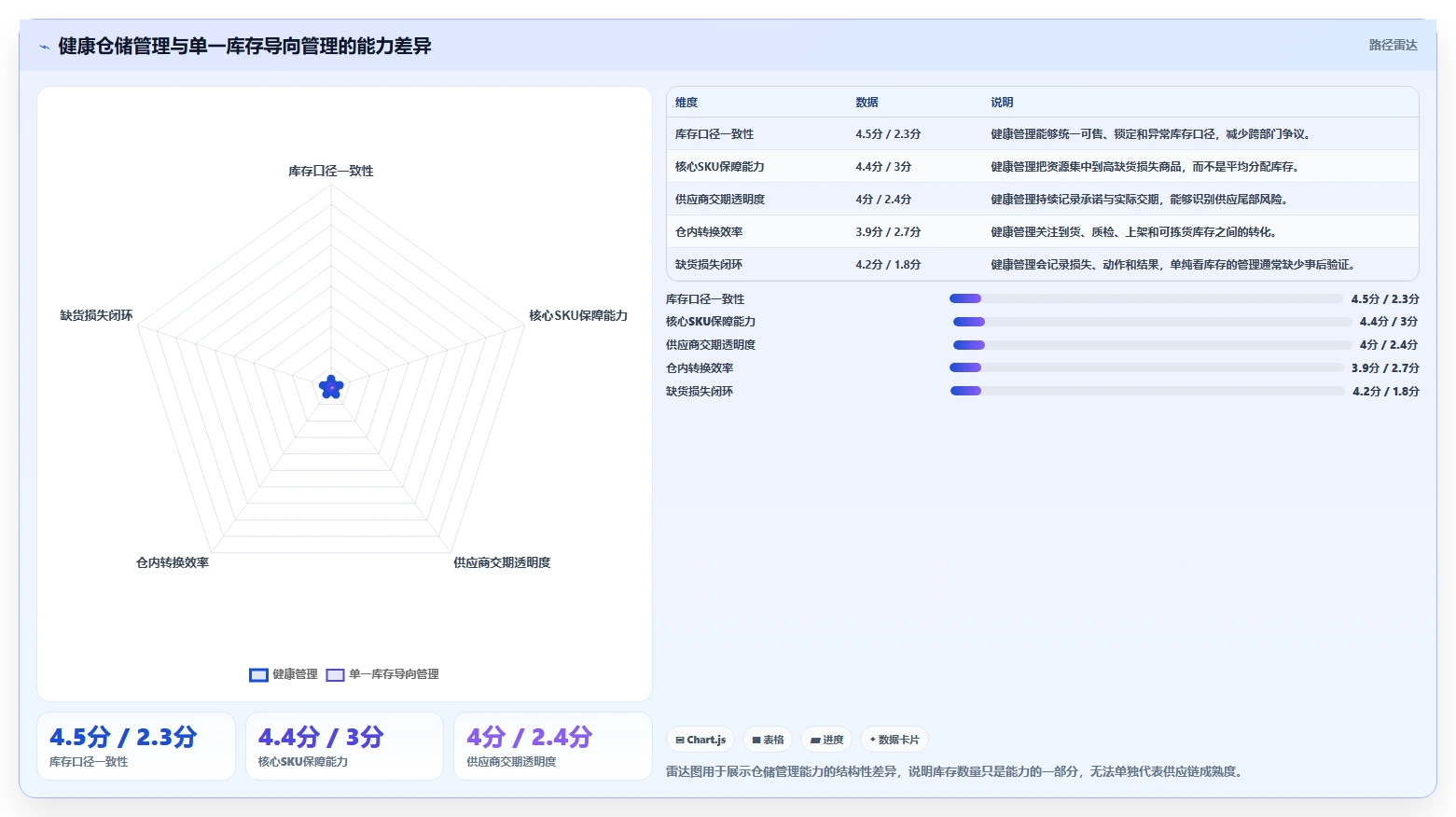 电商仓储管理：供应链负责人落地路线图：从旺季备货走向减少缺货损失