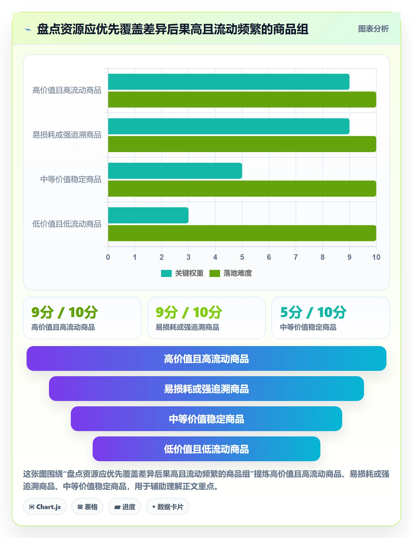 库存管理系统使用技巧：库存台账对应的新手避坑方法