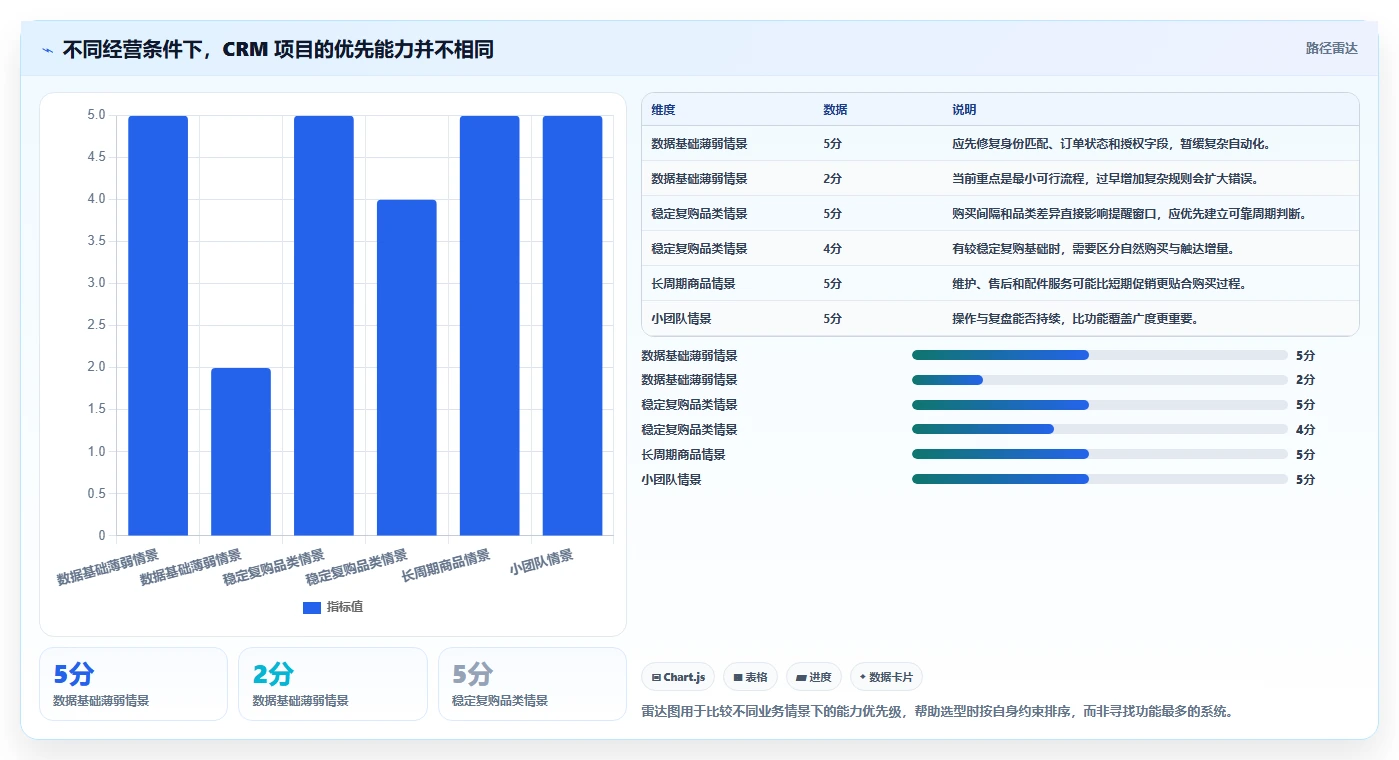 电商crm系统工作指南：用进阶玩法解决复购提升问题
