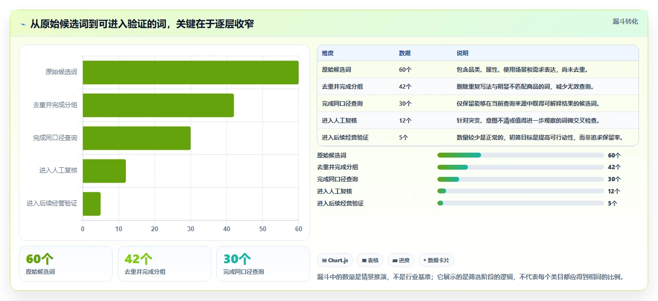 拼多多数据分析工具免费避坑指南：关键词趋势环节的效率提升要注意什么