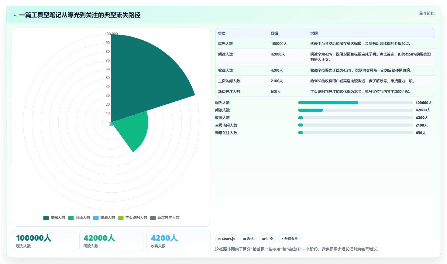 小红书数据分析：数据分析师增长版教程：爆文拆解从准备到复盘
