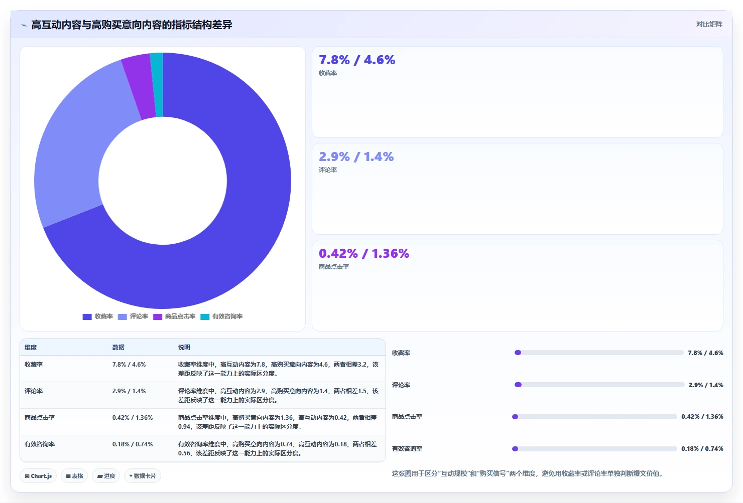 小红书数据分析：品牌商家流程图解：爆文拆解如何减少互动高不转化