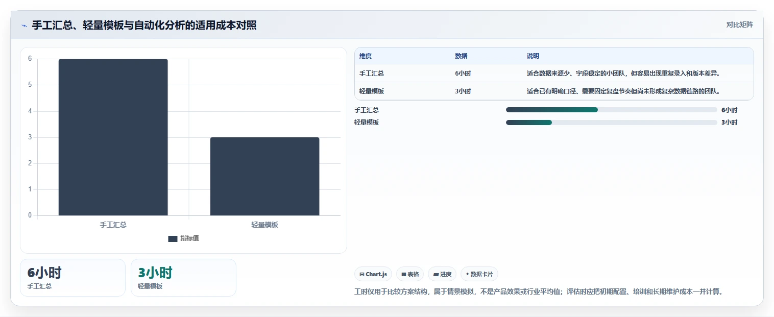 如何运营好一个店铺管理模板:围绕数据复盘开展精细化运营