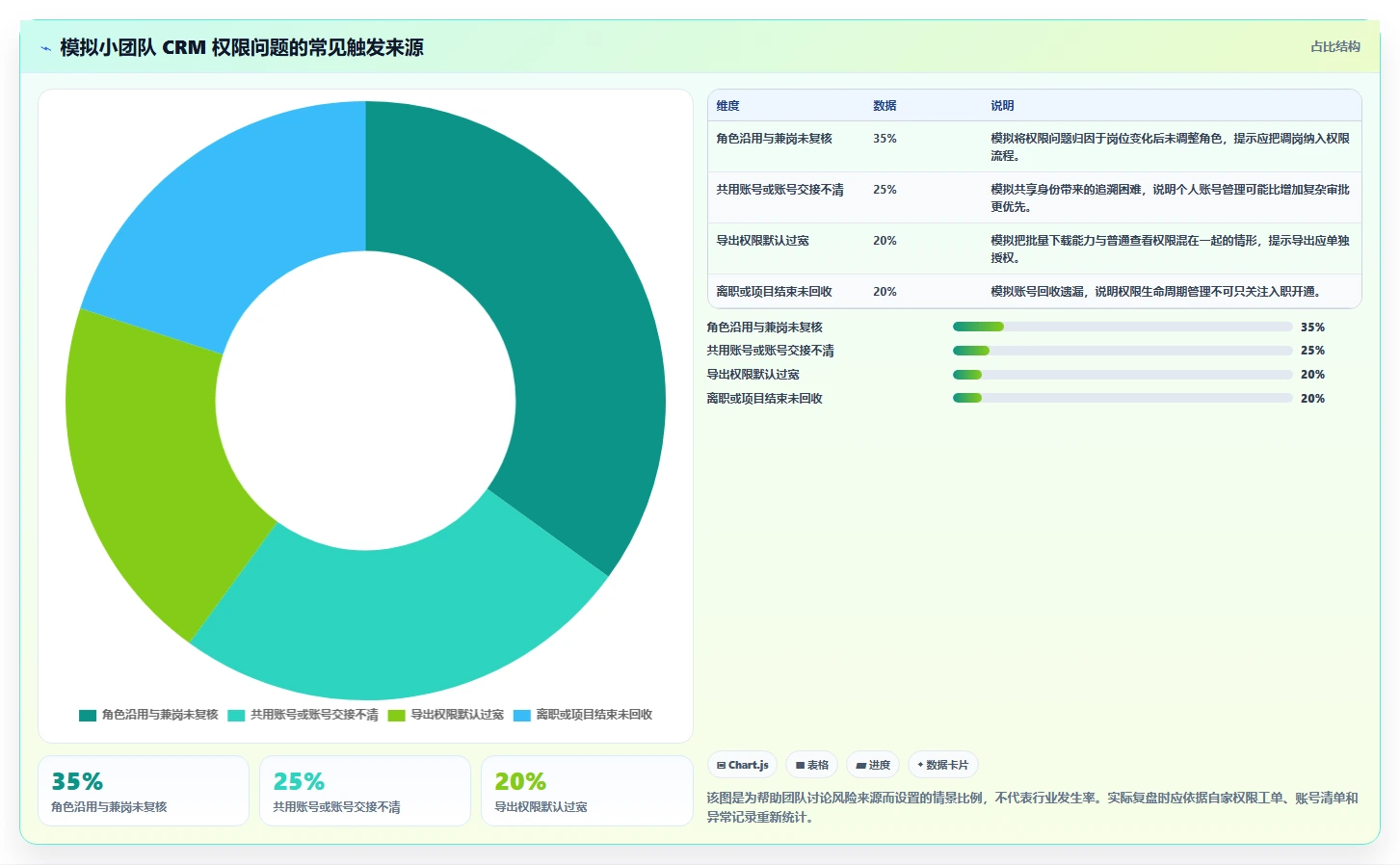 电商crm系统方案设计：权限合规场景的中小商家怎么做