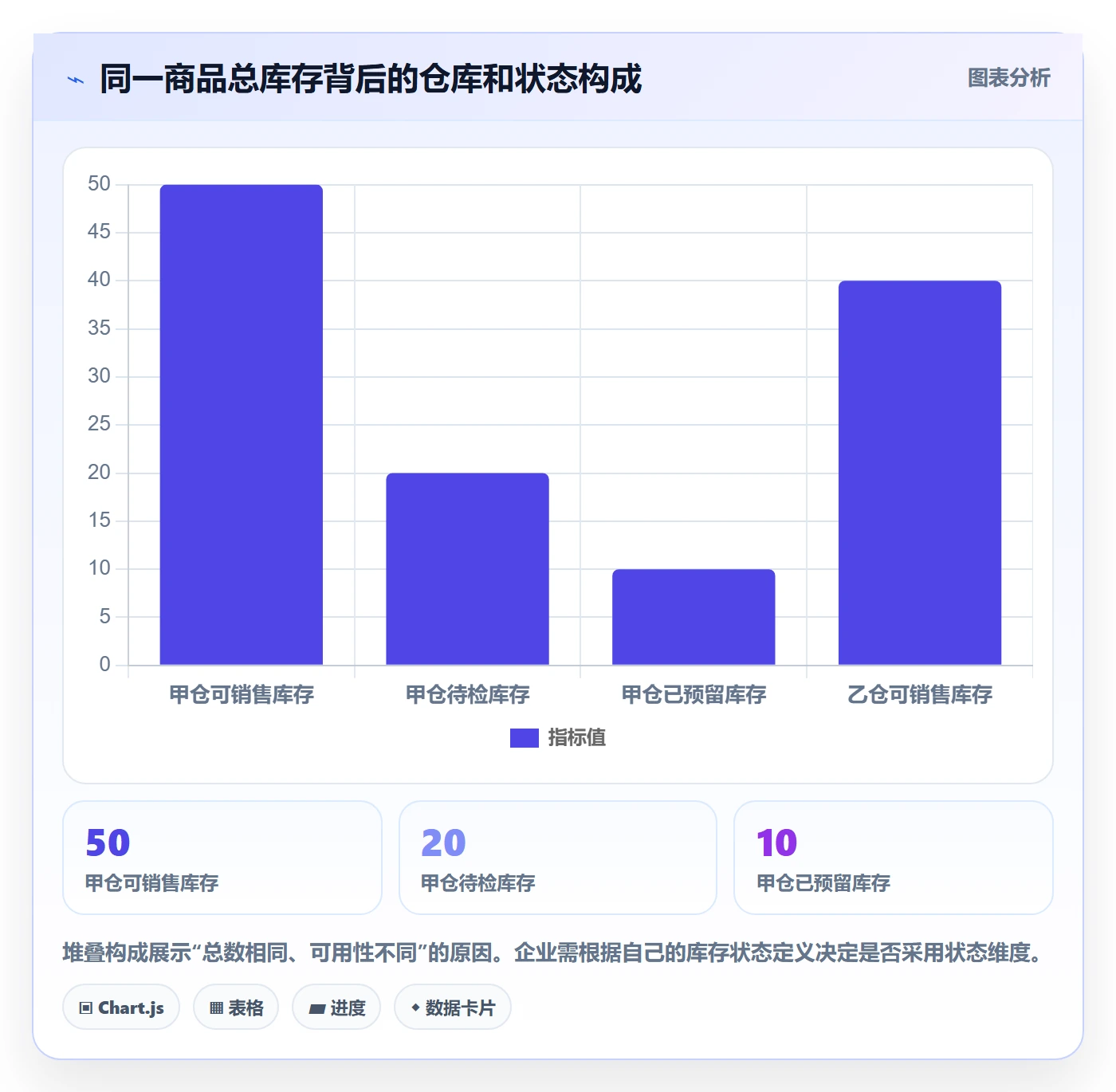 库存管理系统选择标准：库存台账维度如何评估工具对比