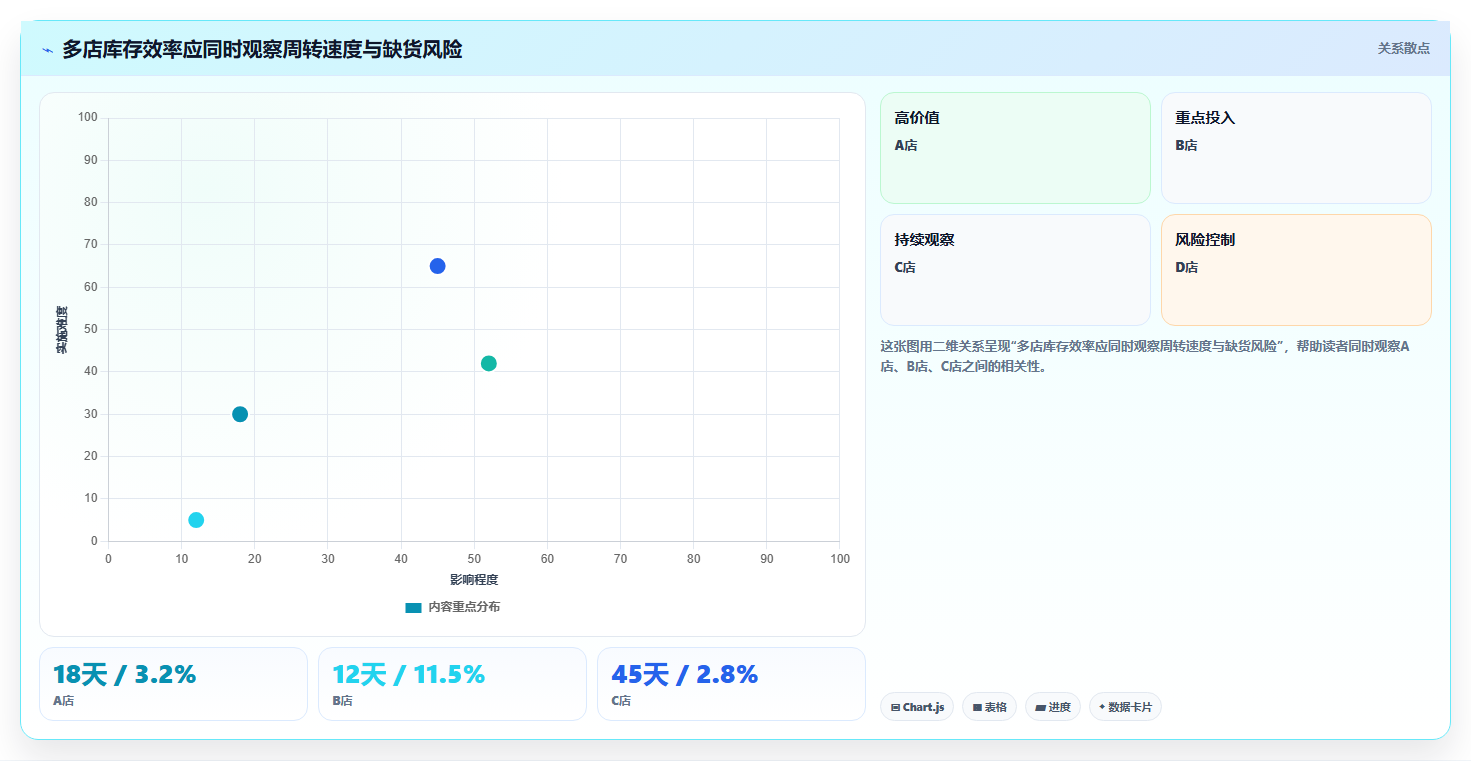电商进销存:连锁企业年度规划:降本增效怎样持续改善支撑多店增长