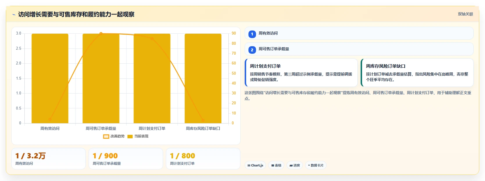 电商数据运营运营框架：把指标拆解纳入旺季准备