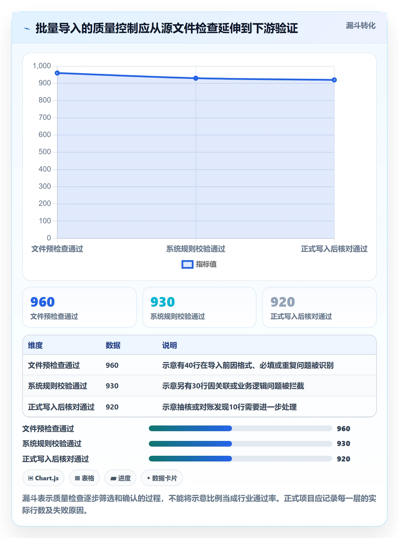 erp数据录入配置指南：质量检查需要哪些实操教程设置