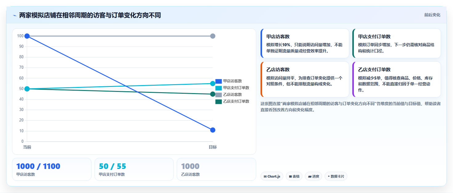 拼多多数据分析工具免费落地清单：店铺诊断相关的多店经营事项