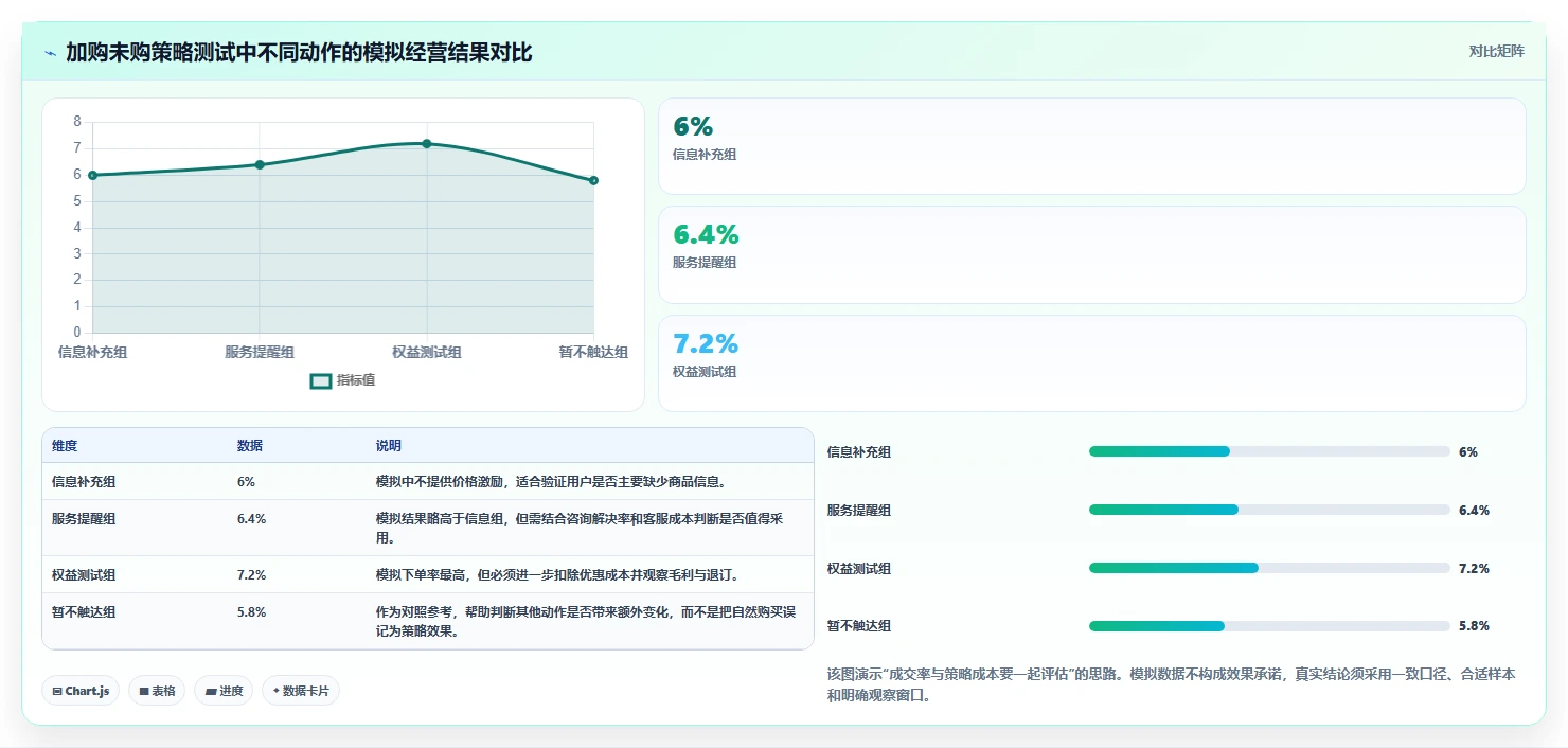 电商数据运营怎么用？用户洞察场景下的自动化方案拆解