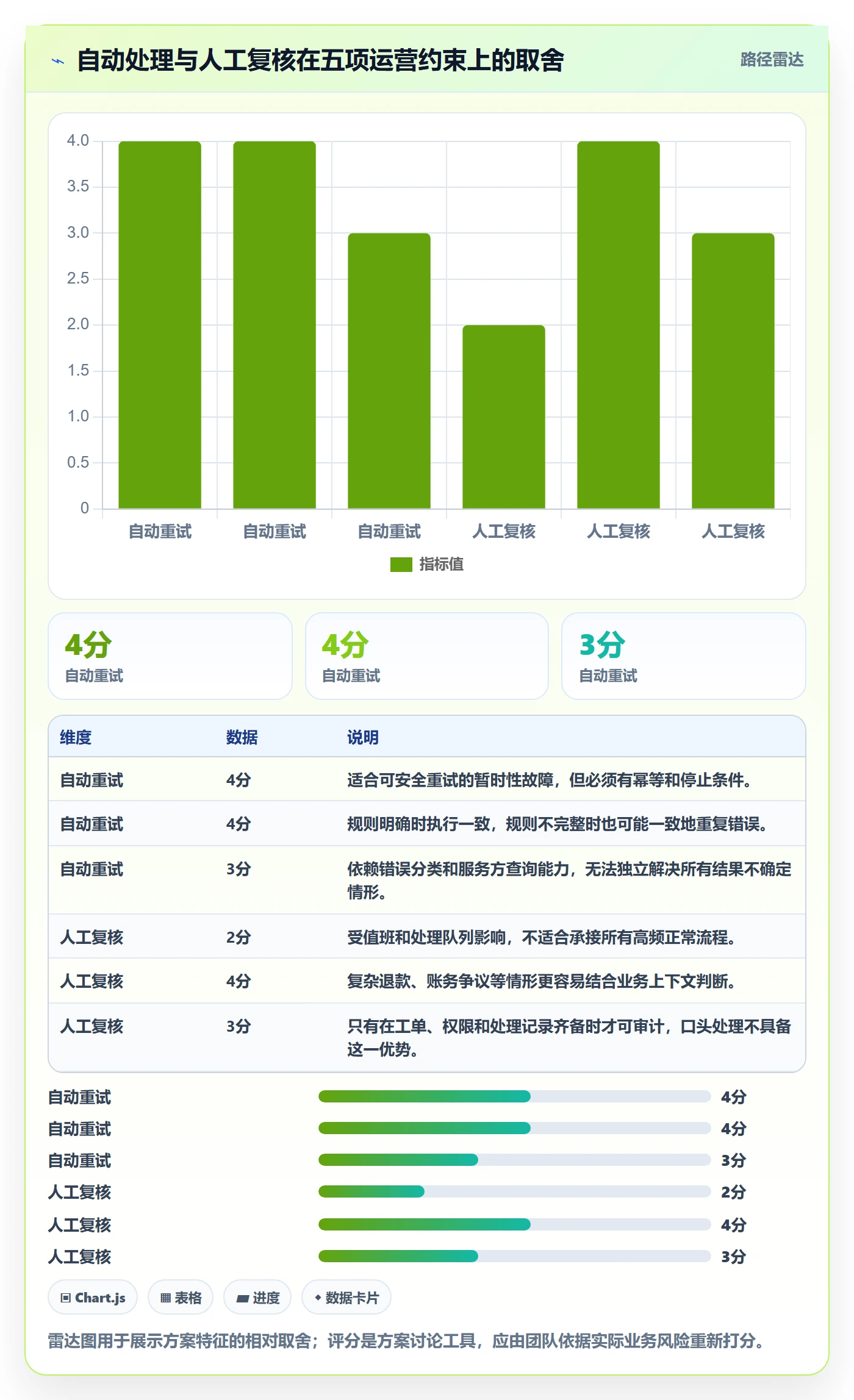 分账系统怎么用？接口对接场景下的流程设计拆解