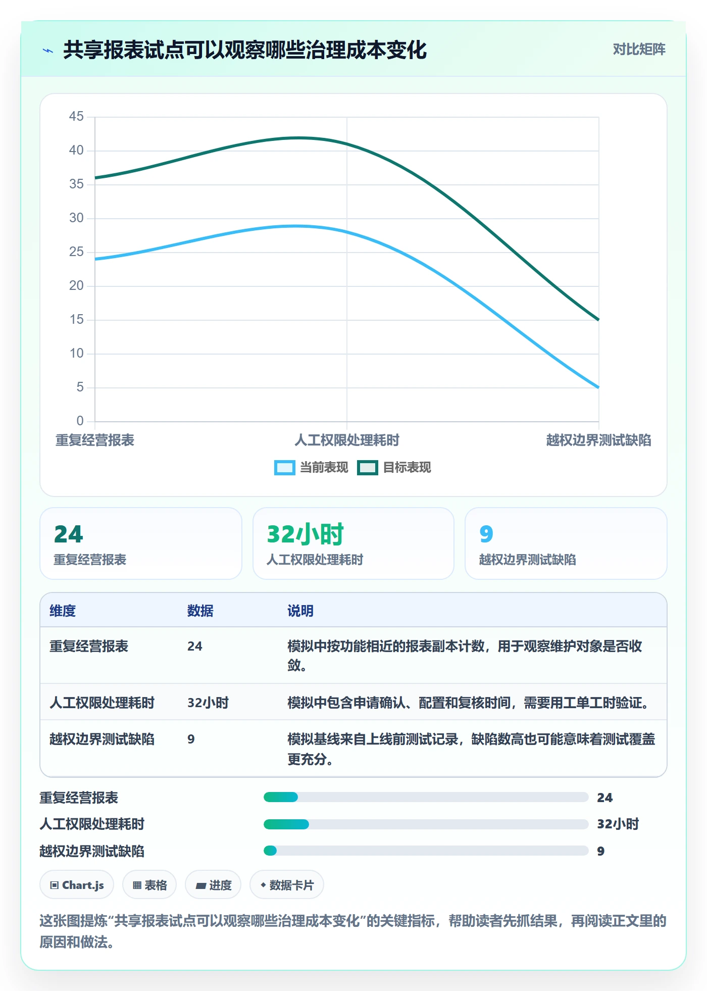 bi 平台工作指南：用系统搭建解决权限体系问题