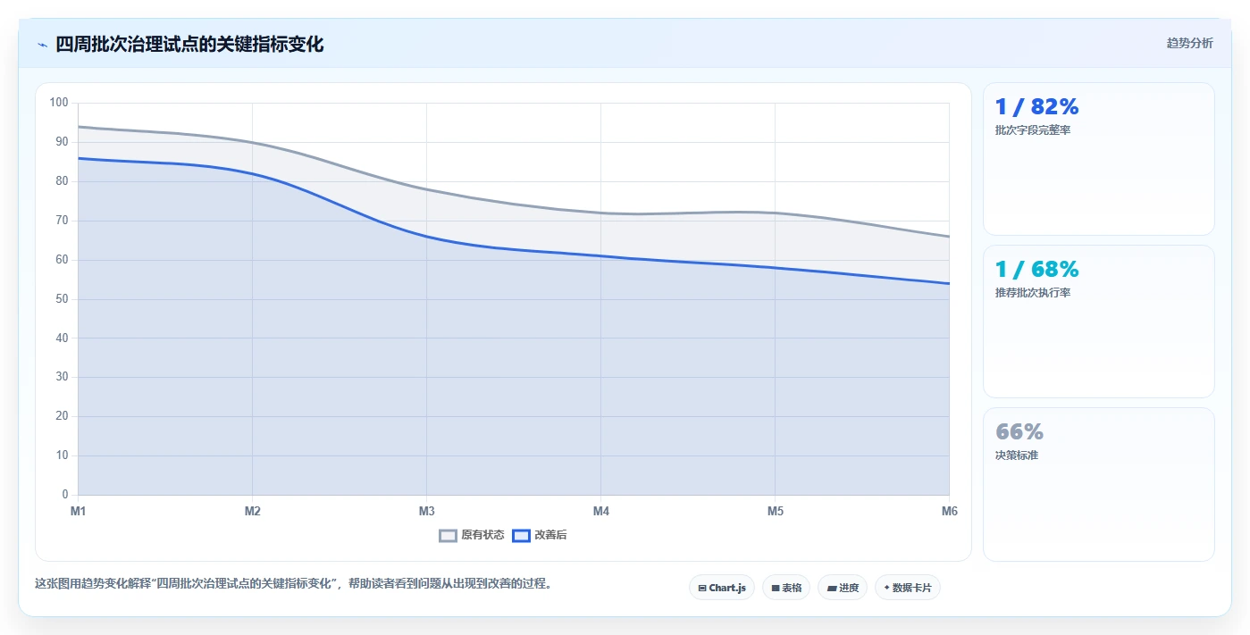 电商仓储管理：仓库新手精细化指南：从多仓调拨发现批次混乱根因
