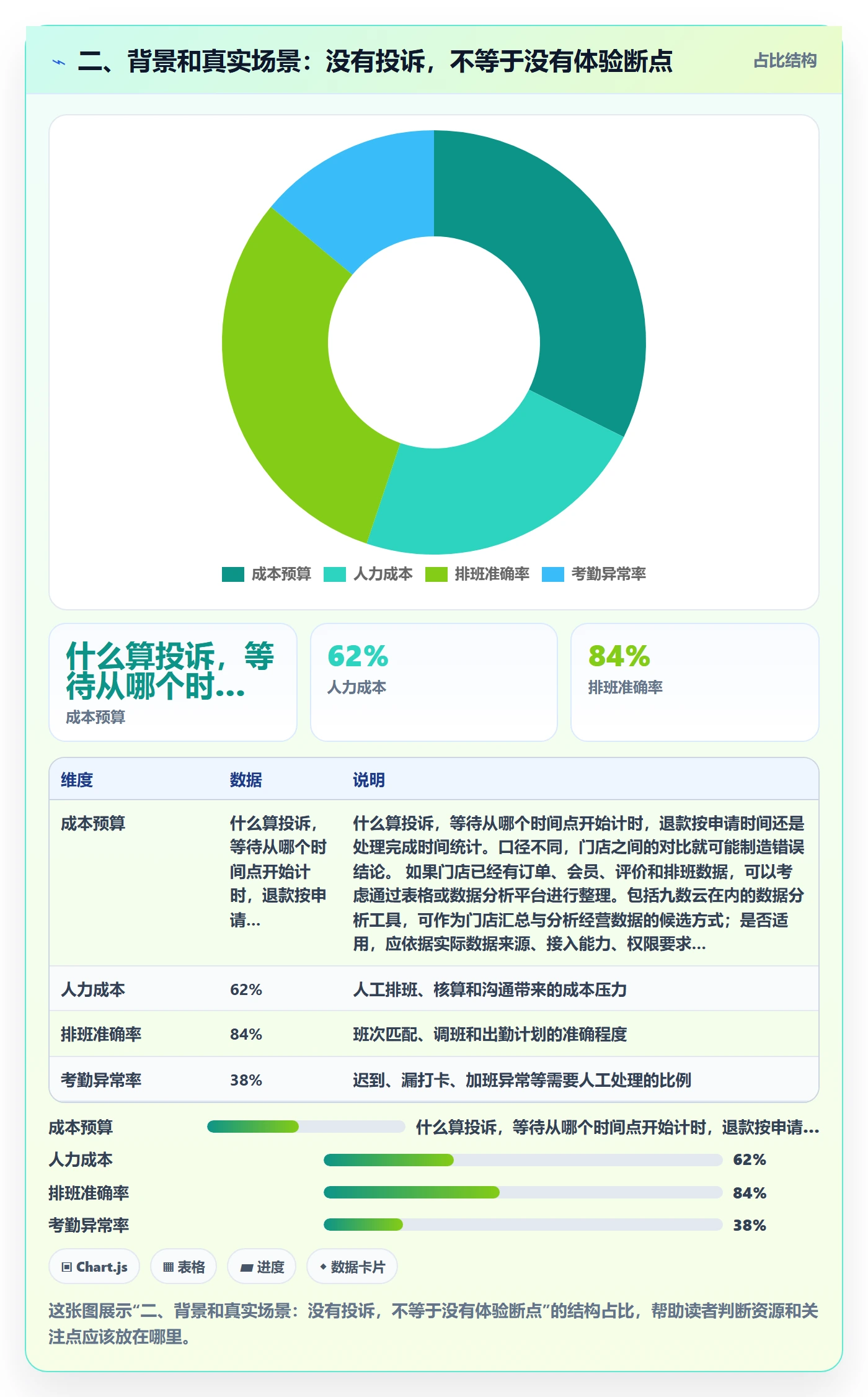 二、背景和真实场景：没有投诉，不等于没有体验断点