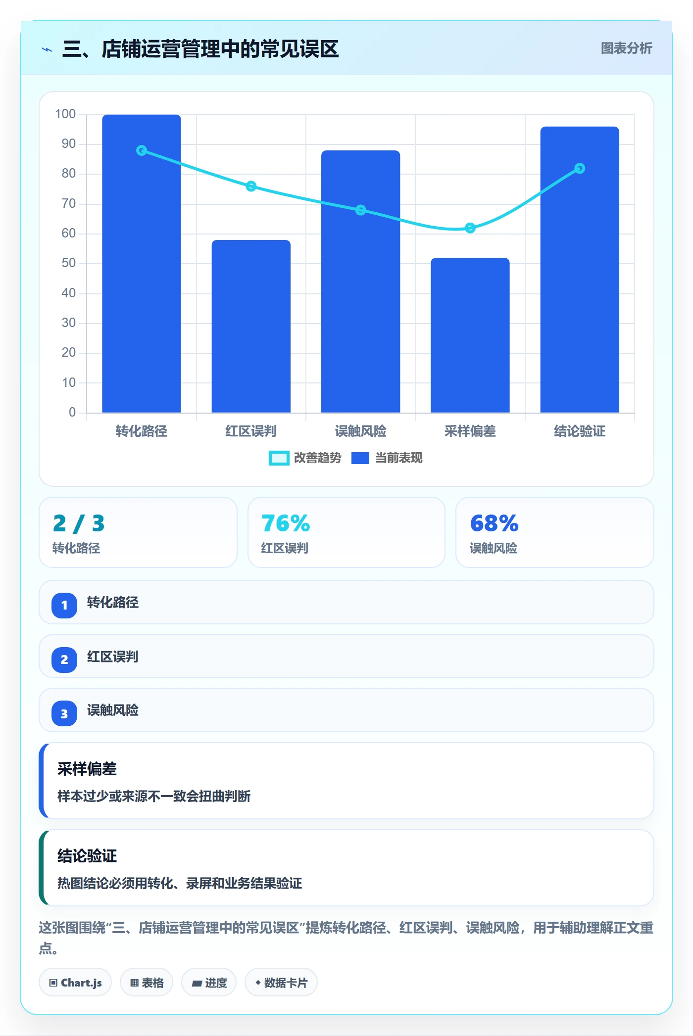 三、店铺运营管理中的常见误区