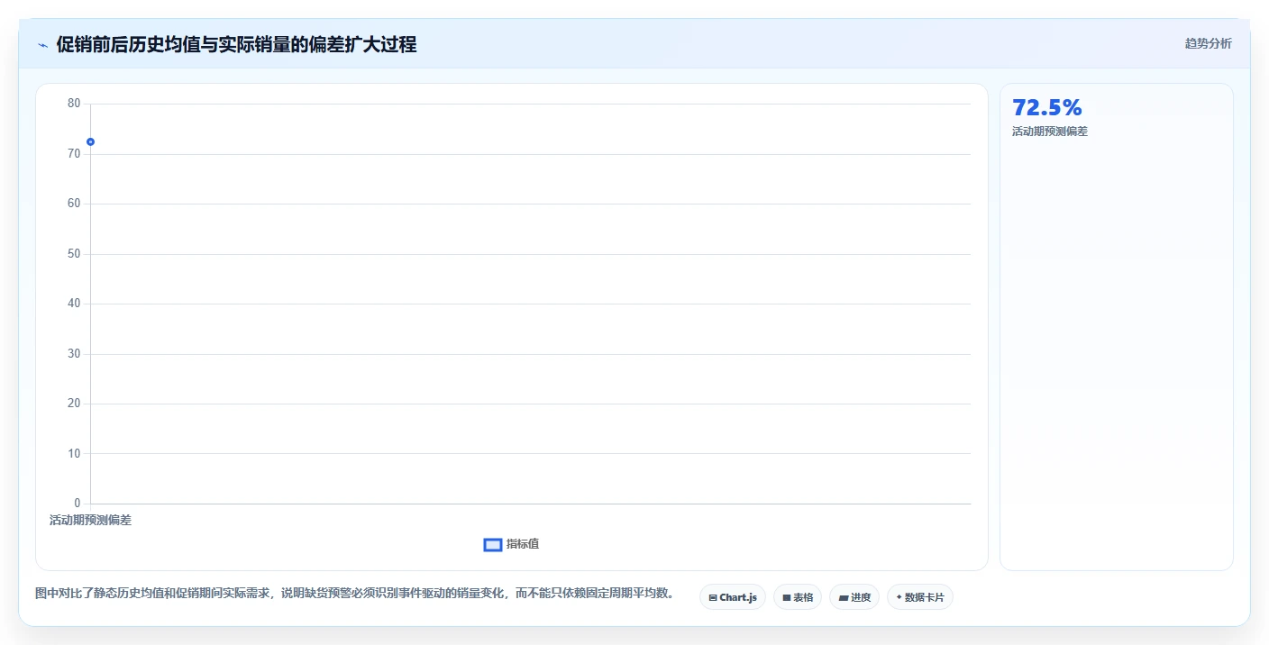 电商库存实践指南：缺货预警的标准化管理怎样更有效