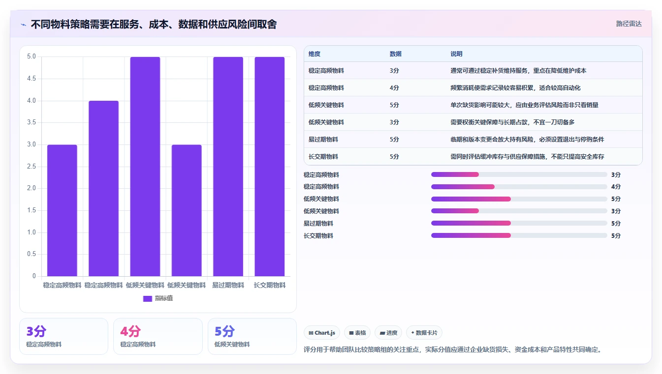 仓库安全库存管理优化清单:动态调整与数据复盘的关键动作