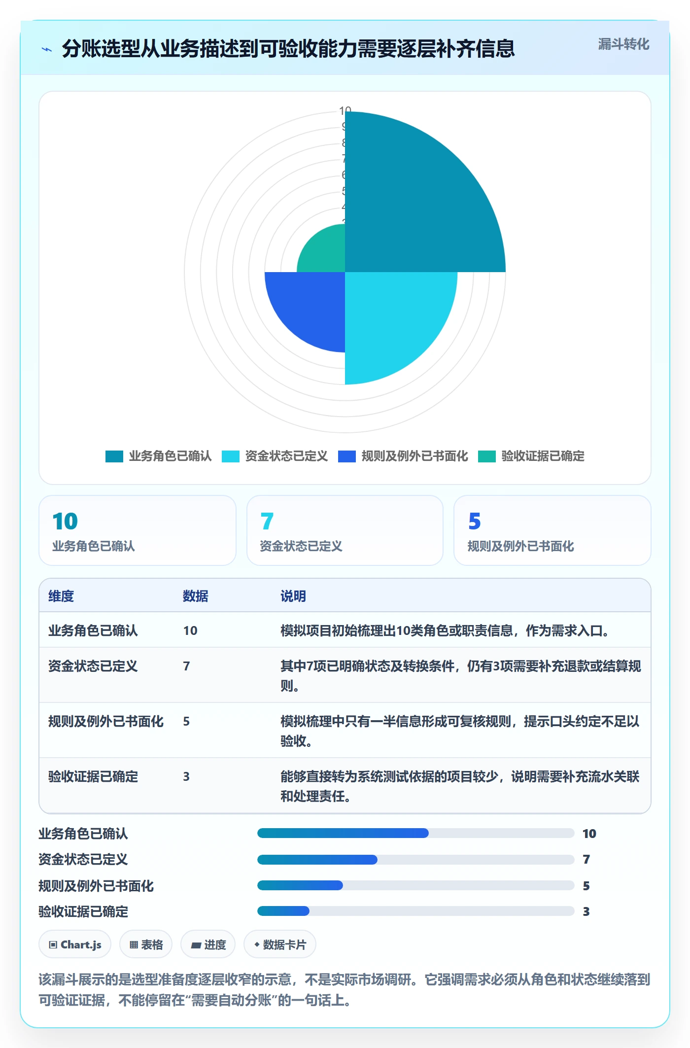 分账系统工作指南：用选型方法解决资金路由问题