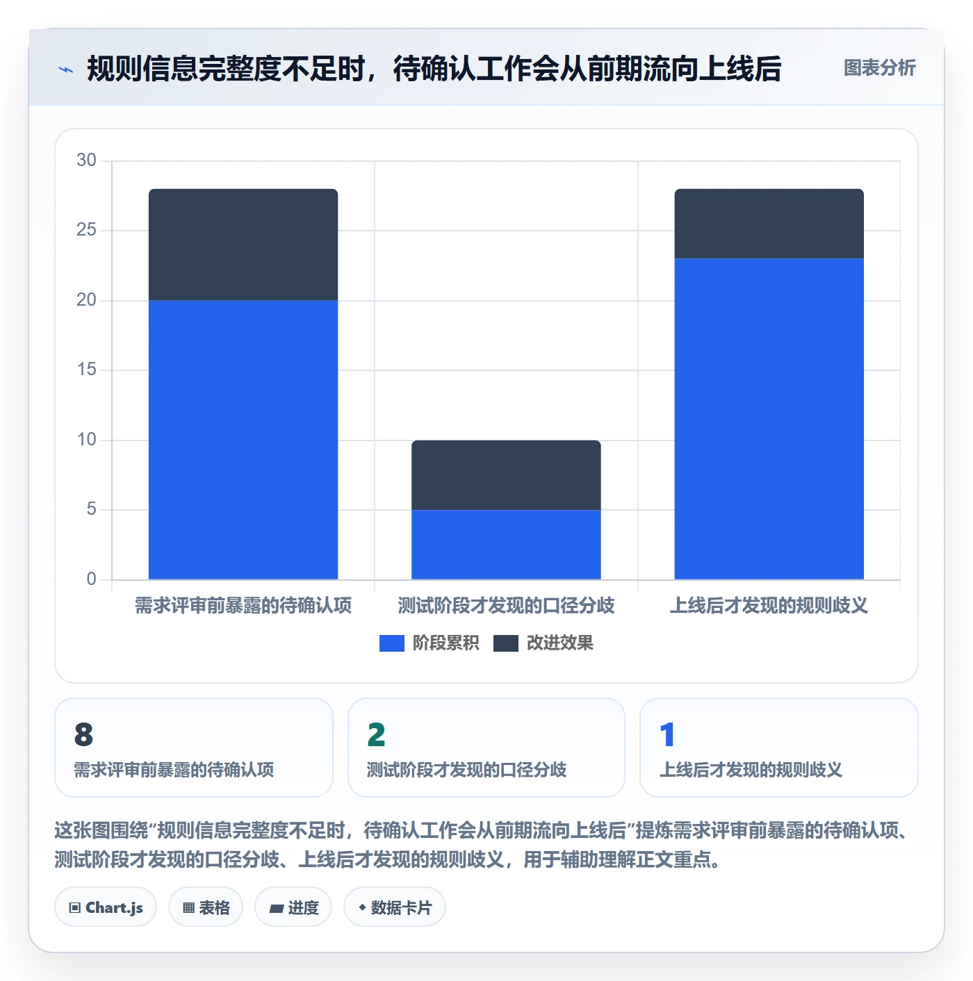 分账系统实践指南：分账规则的团队协同怎样更有效