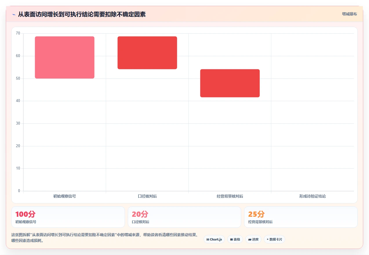 拼多多数据分析工具免费管理模板：围绕流量来源开展效率提升