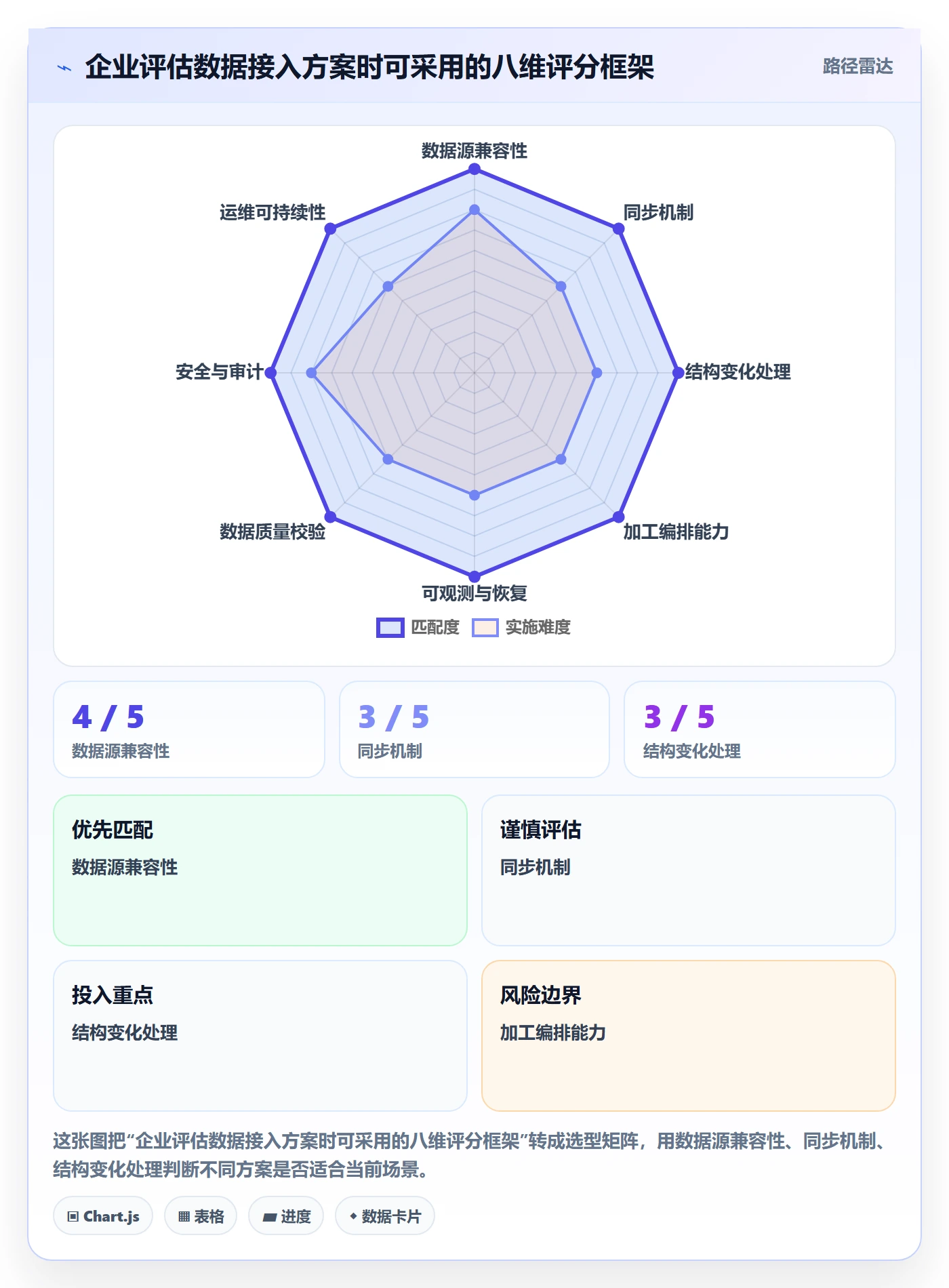 bi 平台怎么选？数据接入相关的自动化方案判断标准