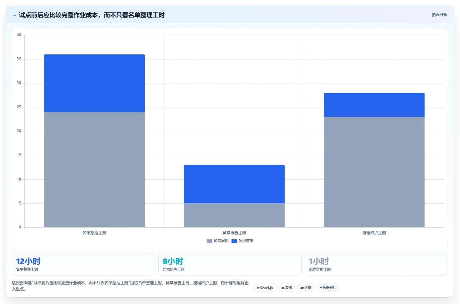电商crm系统建设路线：从客户标签到自动化方案分几步