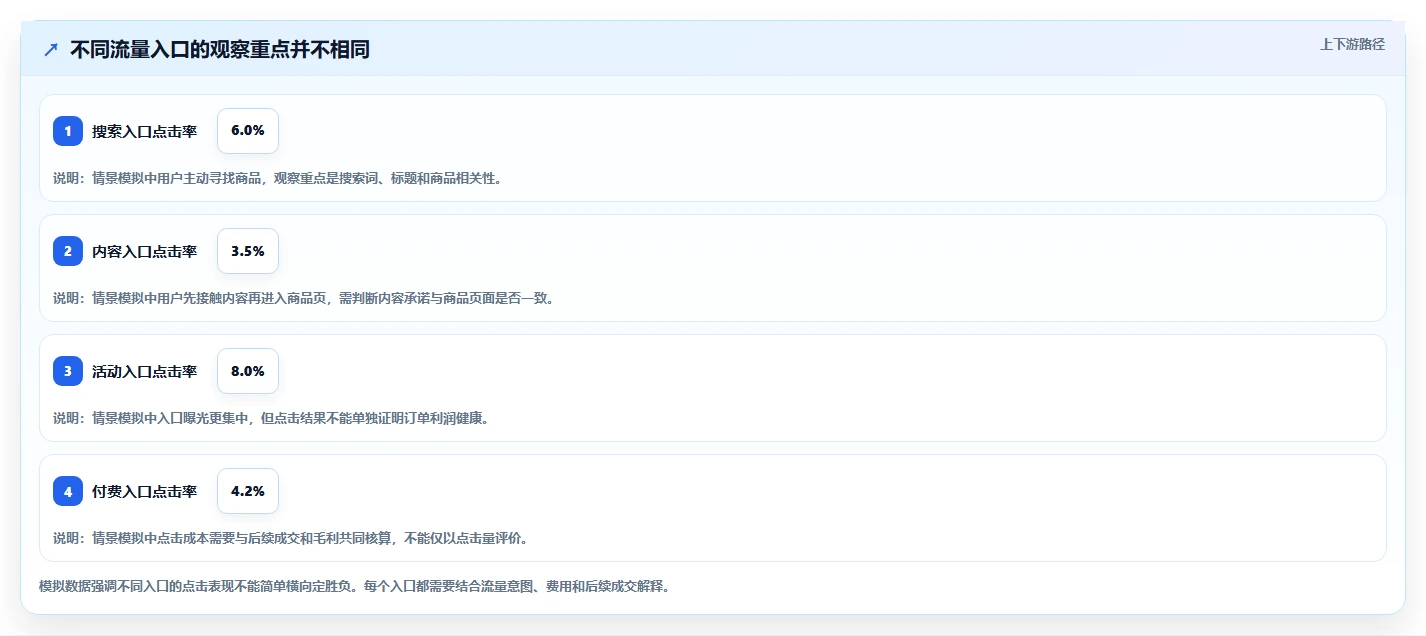 如何运营好一个店铺怎么优化？先从流量获取的新手避坑入手