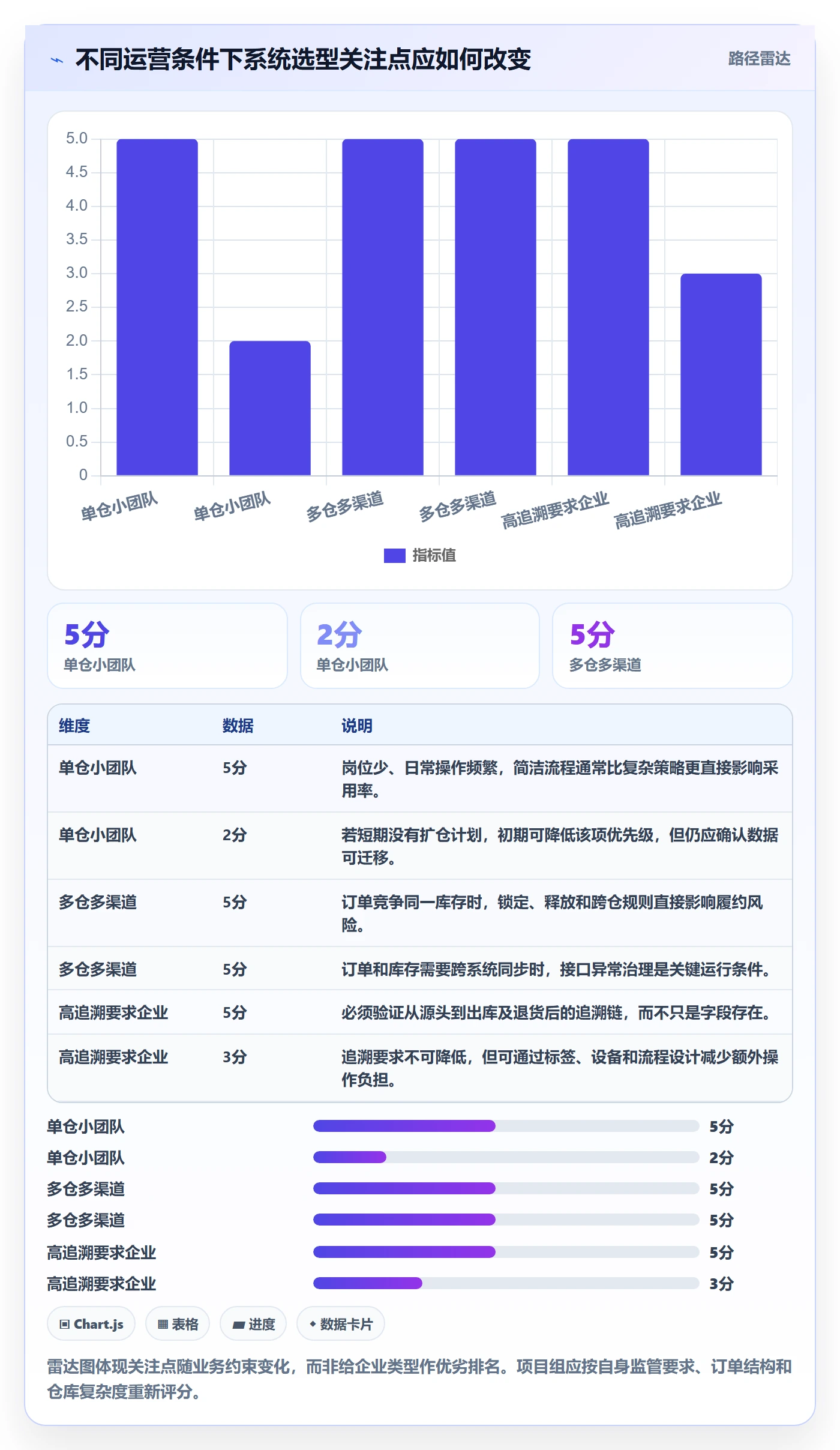 库存管理系统落地清单：系统选型相关的精细化运营事项