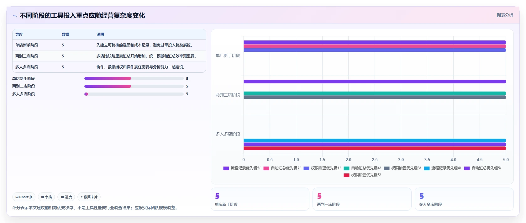 拼多多数据分析工具免费避坑指南：选品数据环节的多店经营要注意什么
