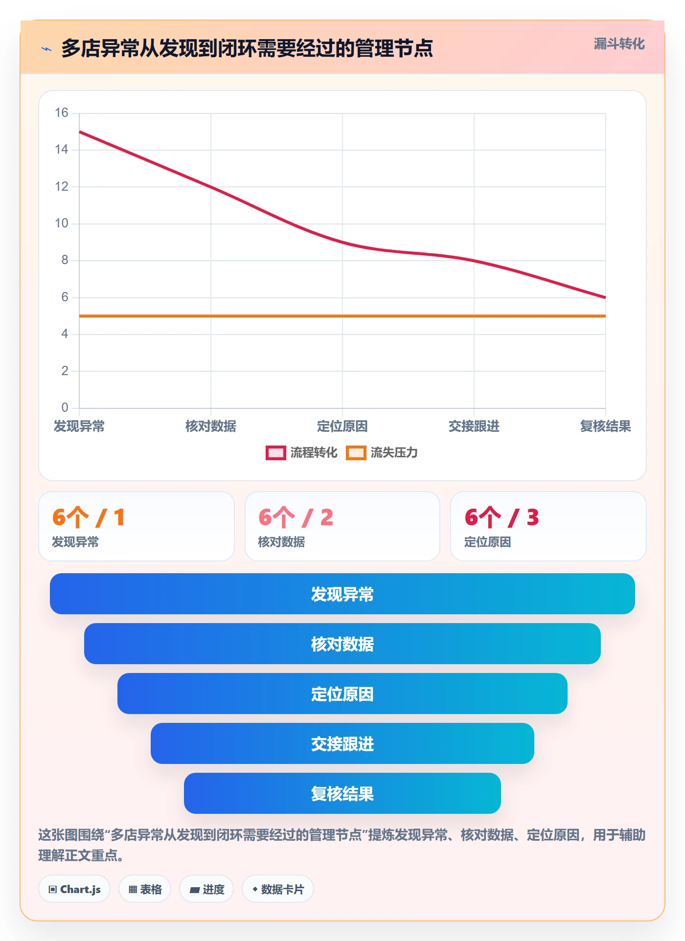 bi 平台决策指南：用多店经营判断移动查看方案