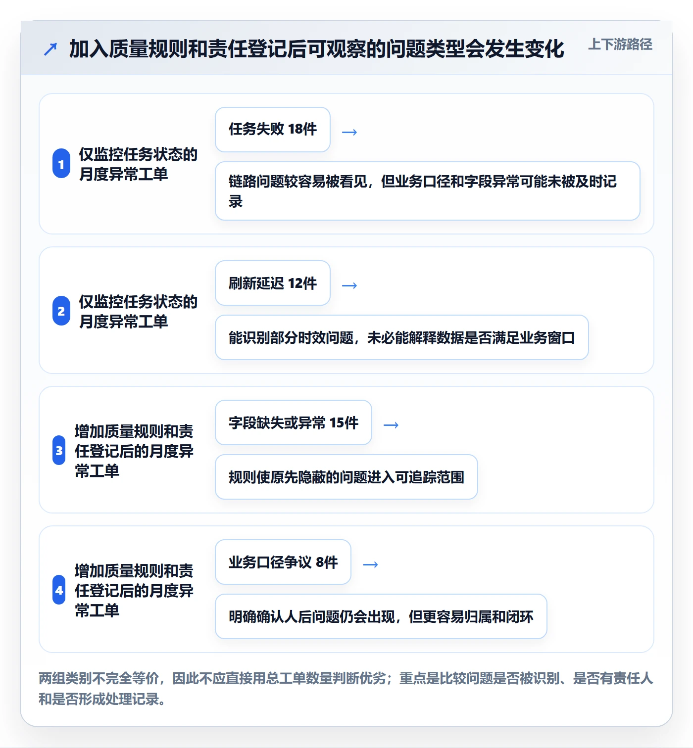 bi 平台管理要点：数据接入的精细化运营如何设计