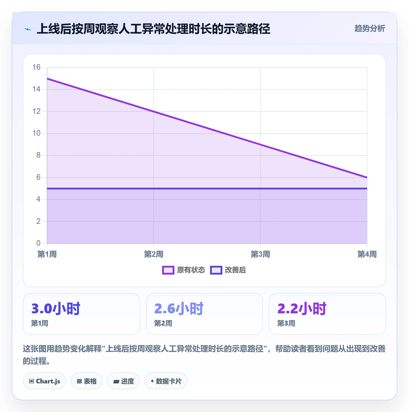 分账系统管理模板：围绕多方结算开展进阶玩法