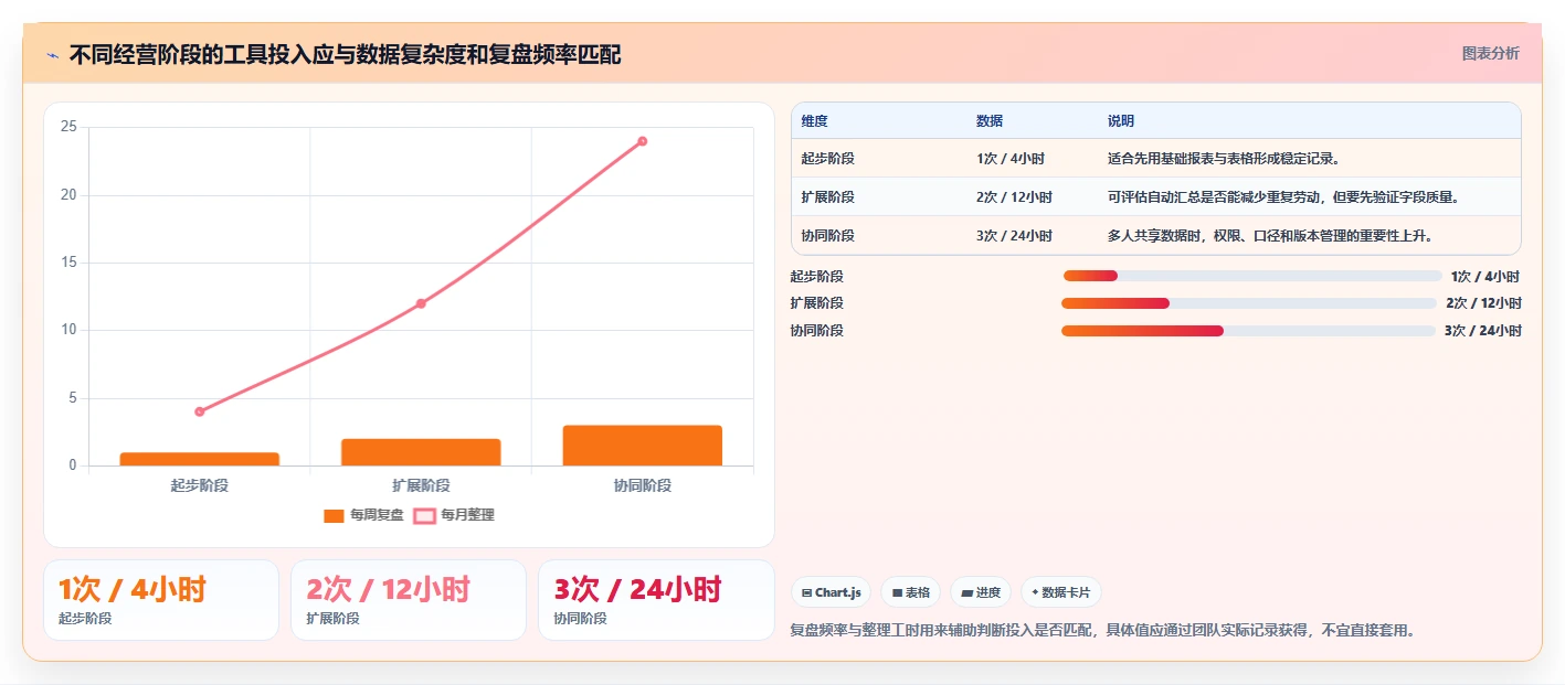 拼多多数据分析工具免费业务拆解：店铺诊断为什么影响增长策略