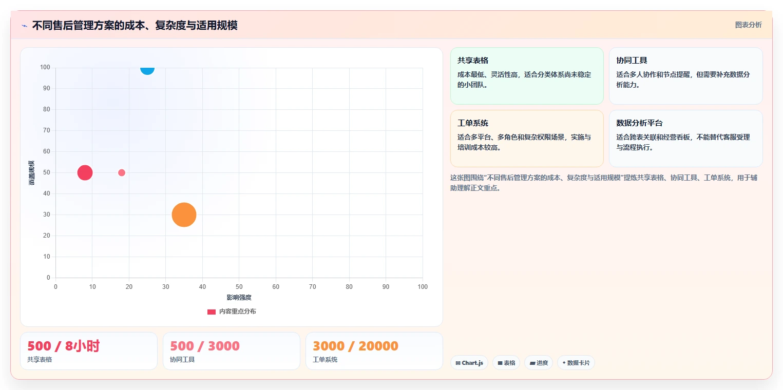 电商管理应用思路：围绕客服售后拆解精细化运营