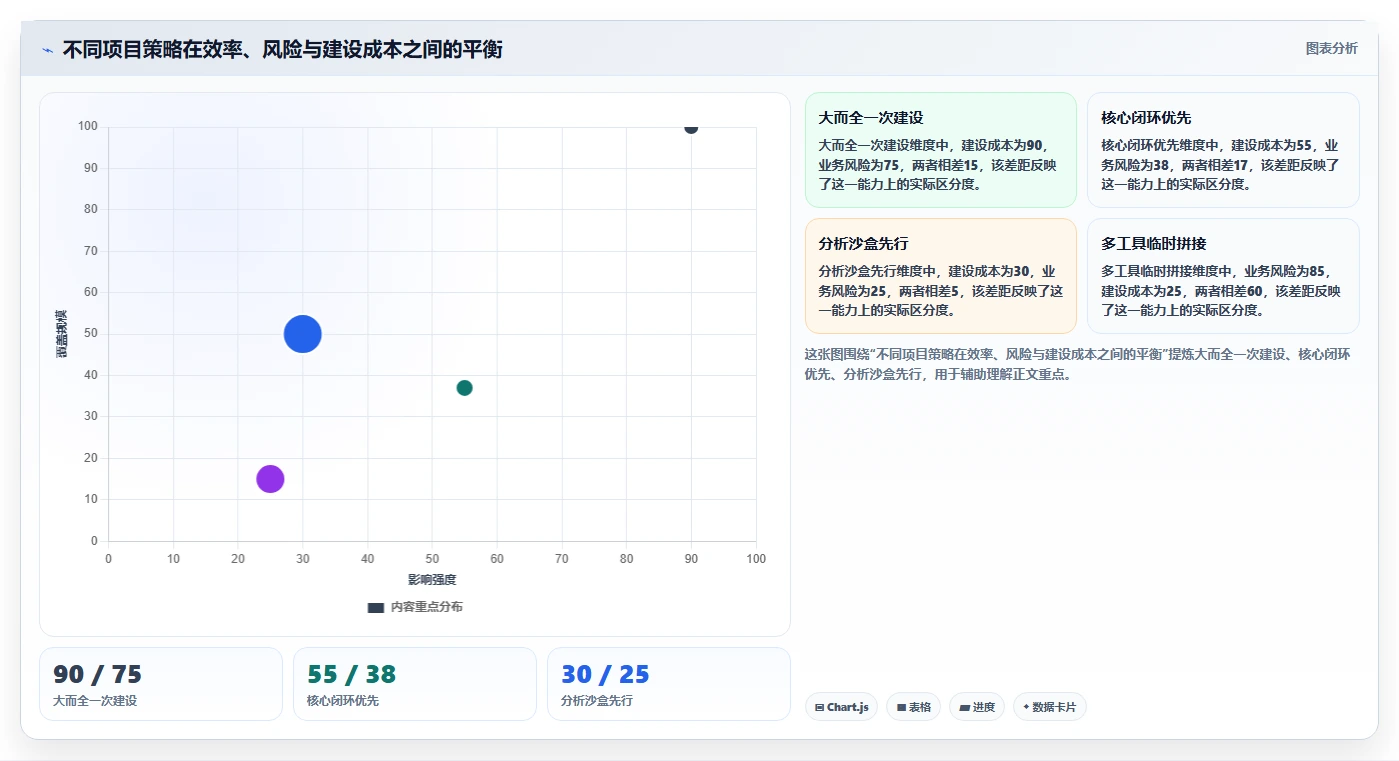 电商系统开发：供应链团队效率攻略：用数据安全加快明确项目边界