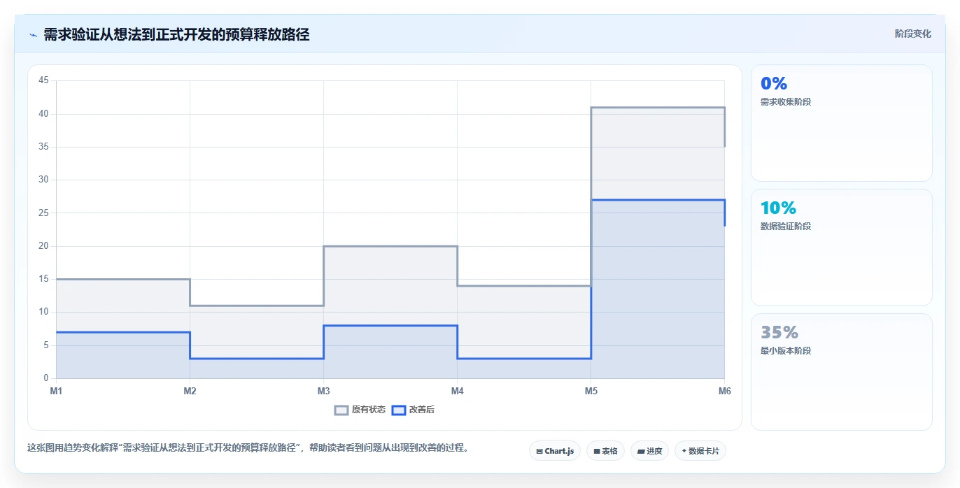 电商系统开发：品牌商家数据视角：用需求梳理验证控制开发预算