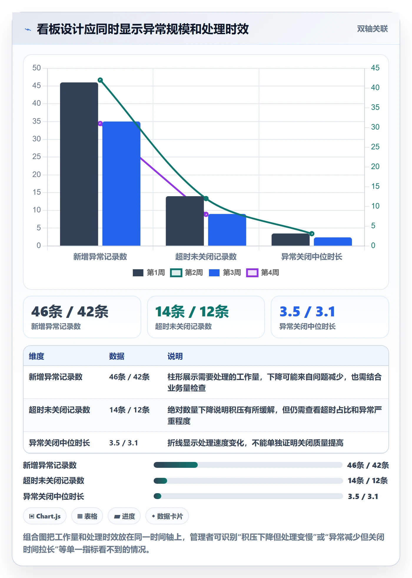erp数据录入场景解析：字段校验中的指标体系怎么处理