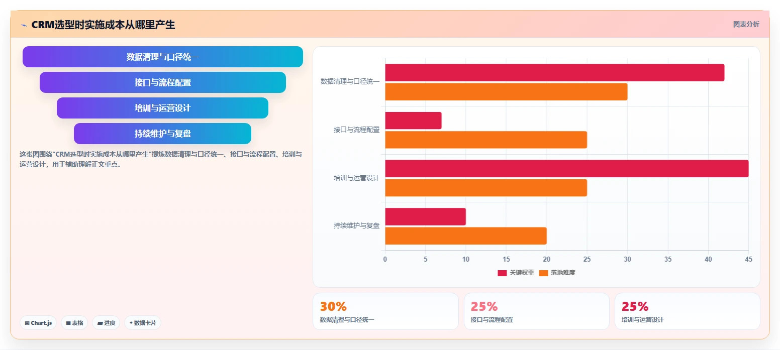 电商crm系统工作指南：用入门指南解决复购提升问题
