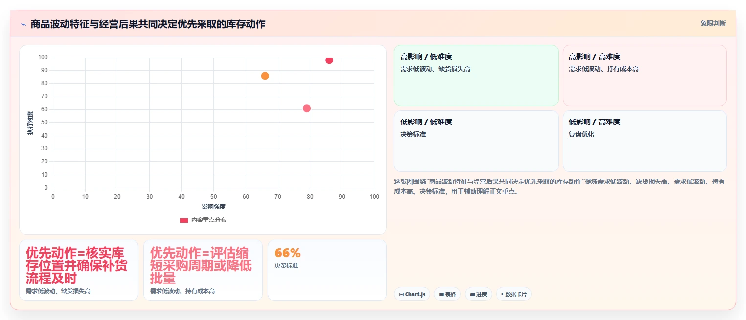 仓库安全库存管理业务拆解：安全库存公式为什么影响中小商家