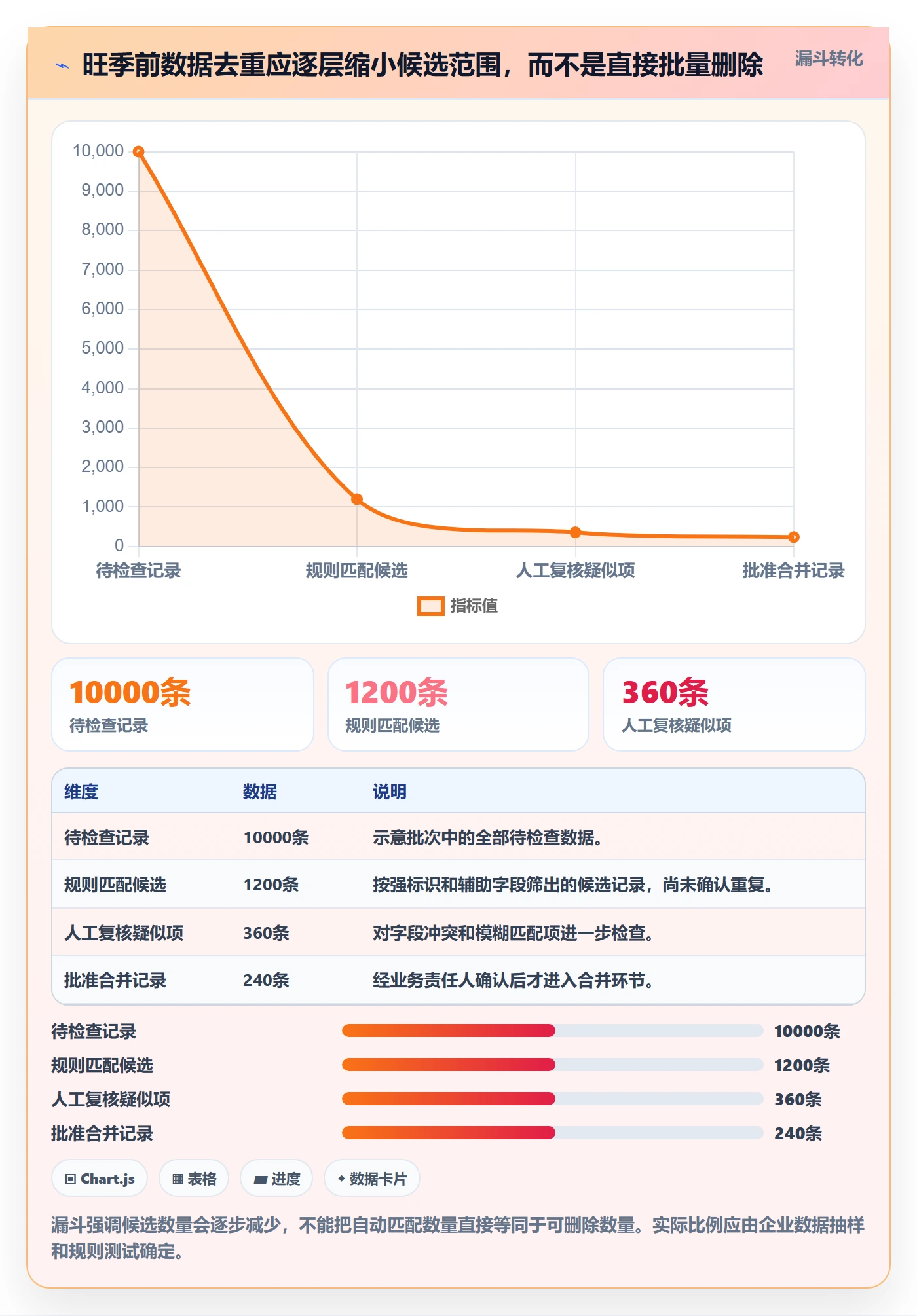 erp数据录入使用技巧：数据去重对应的旺季准备方法
