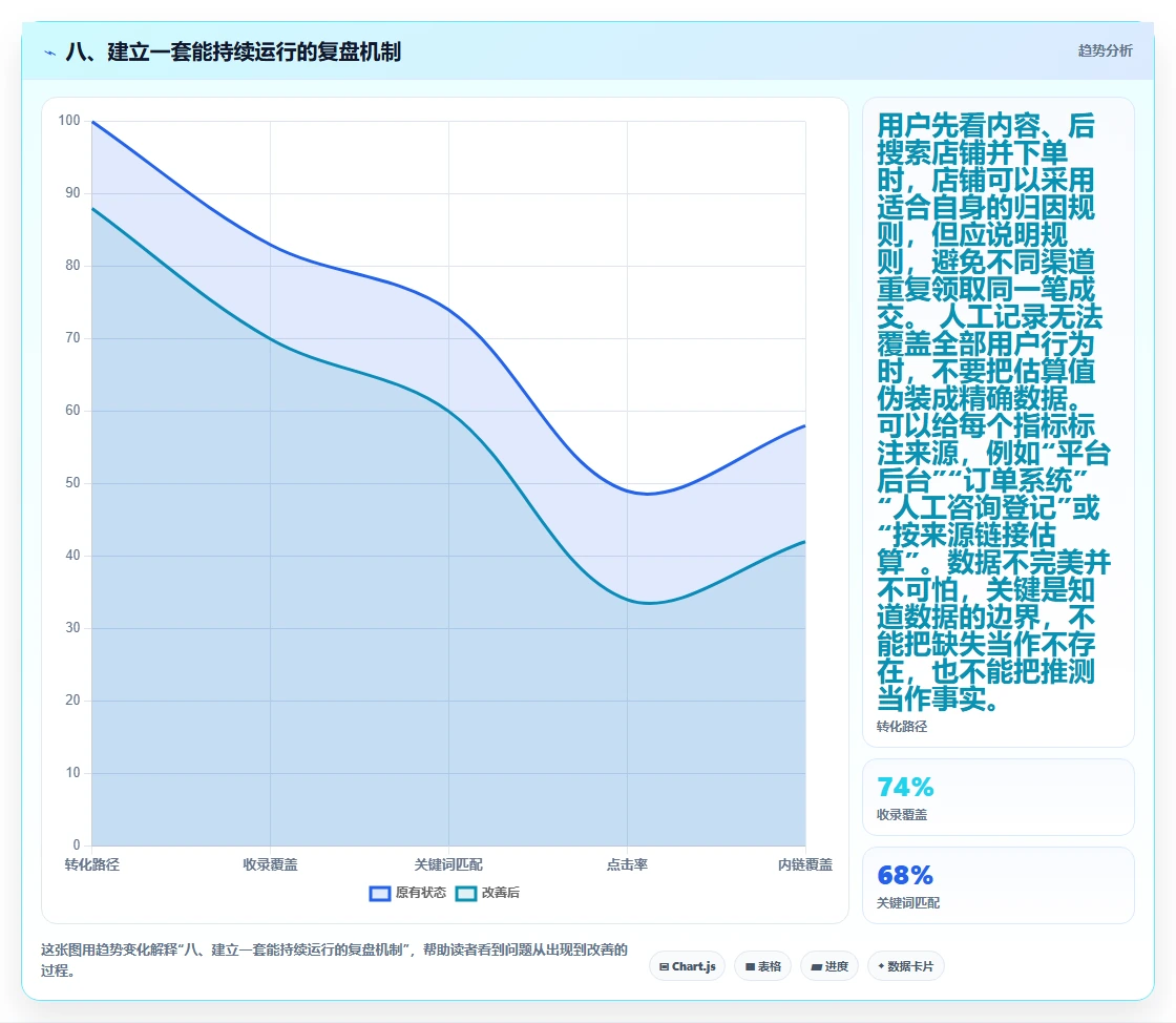 八、建立一套能持续运行的复盘机制
