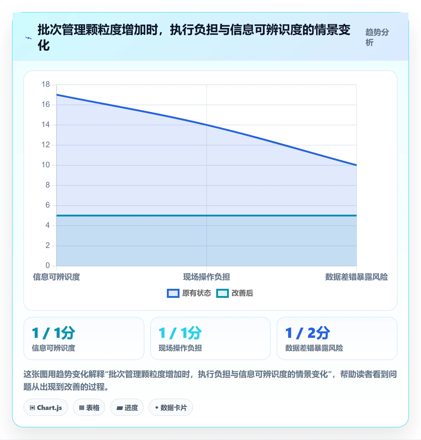 库存管理系统业务拆解：批次管理为什么影响日常管理