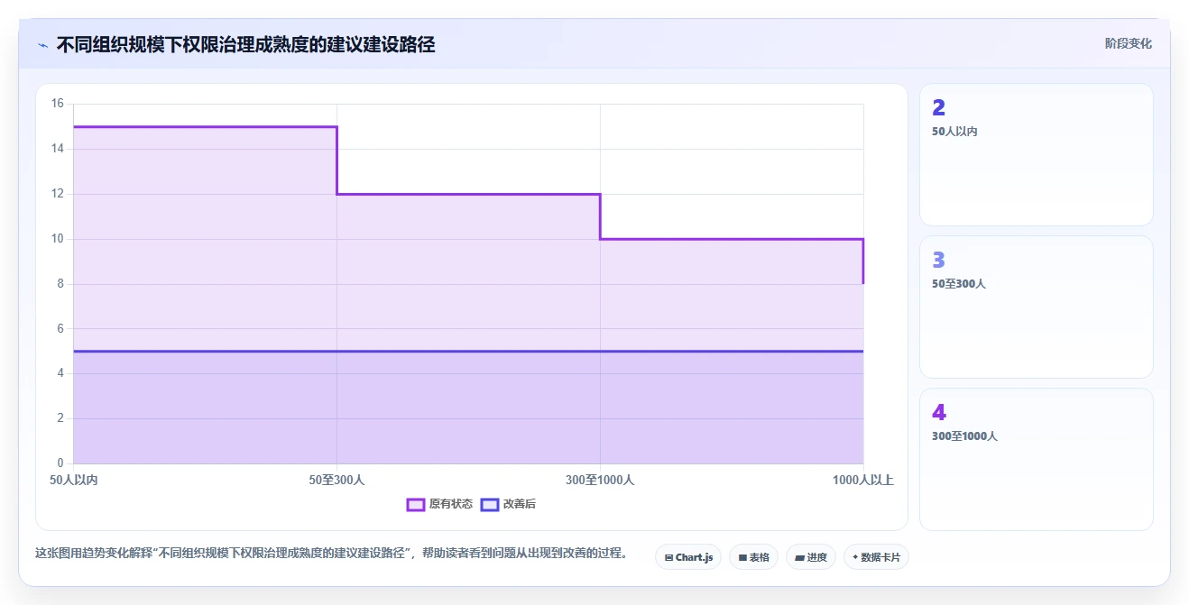 运营管理平台配置指南:权限管理需要哪些系统搭建设置