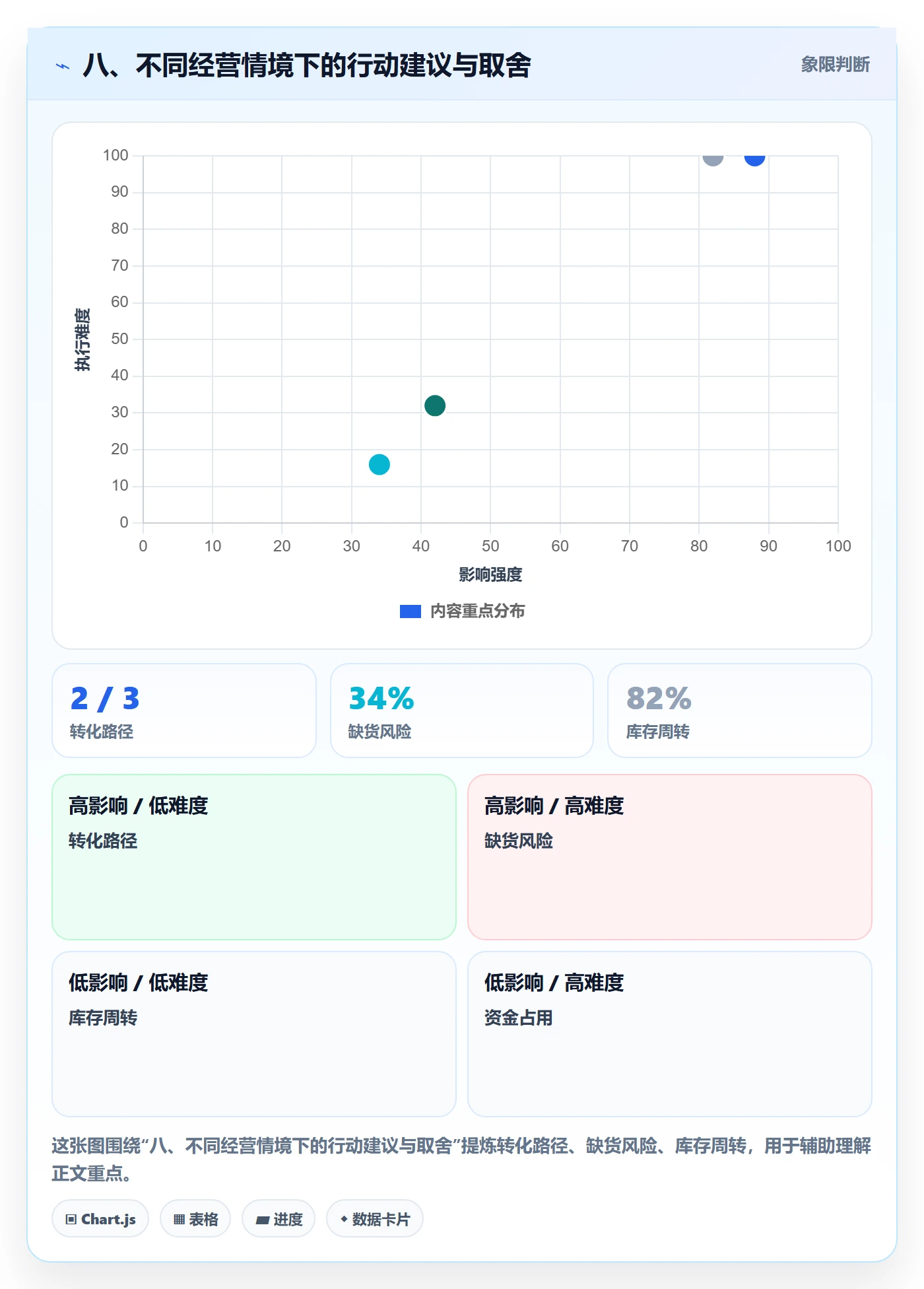 八、不同经营情境下的行动建议与取舍