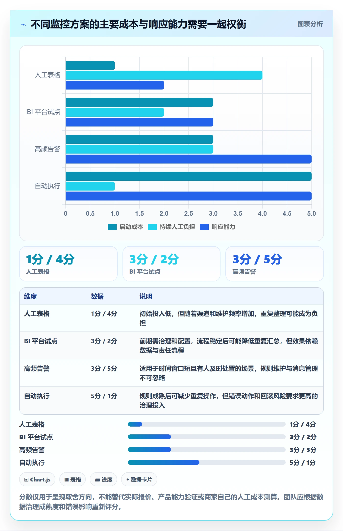 bi 平台进阶课：围绕实时监控完善中小商家