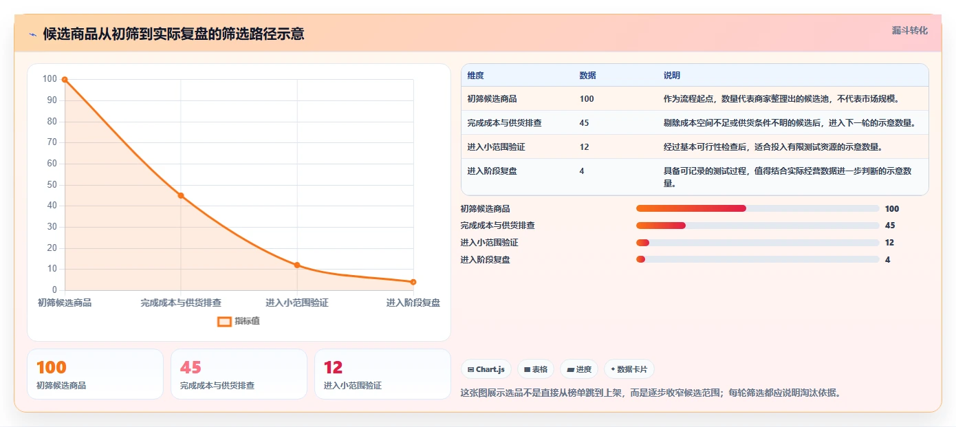 拼多多数据分析工具免费工作指南：用常见误区解决选品数据问题