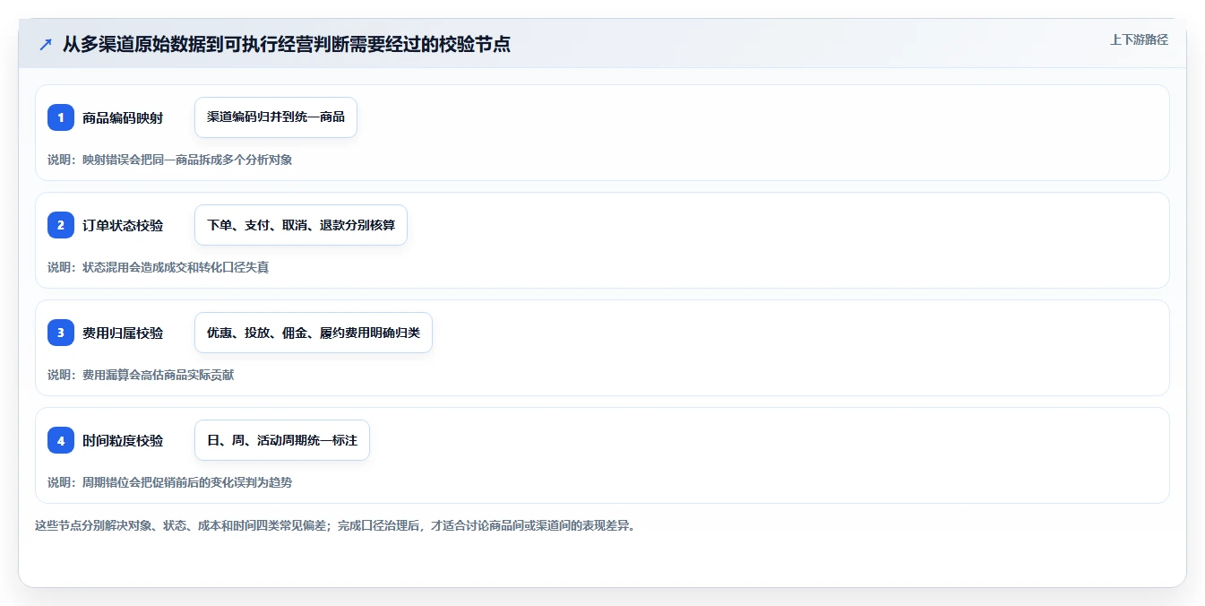 店铺运营包括哪些方面业务拆解：商品运营为什么影响进阶玩法