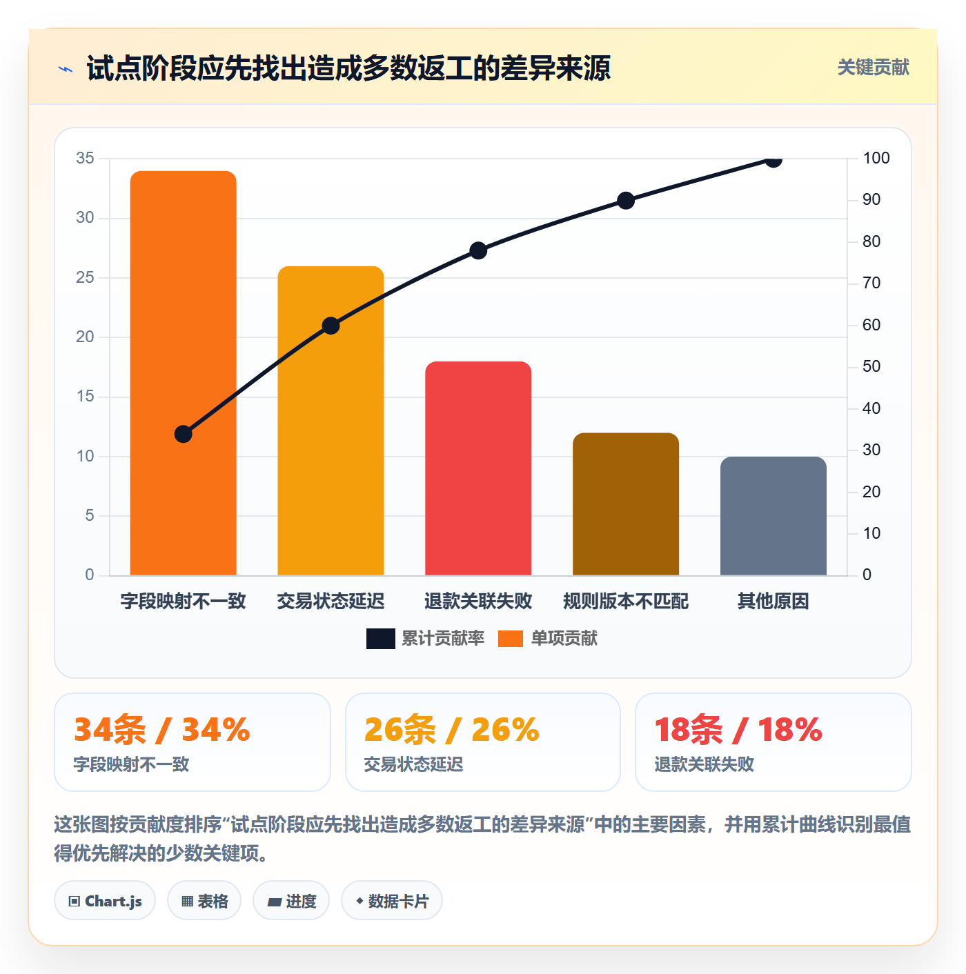 分账系统建设路线：从对账管理到精细化运营分几步