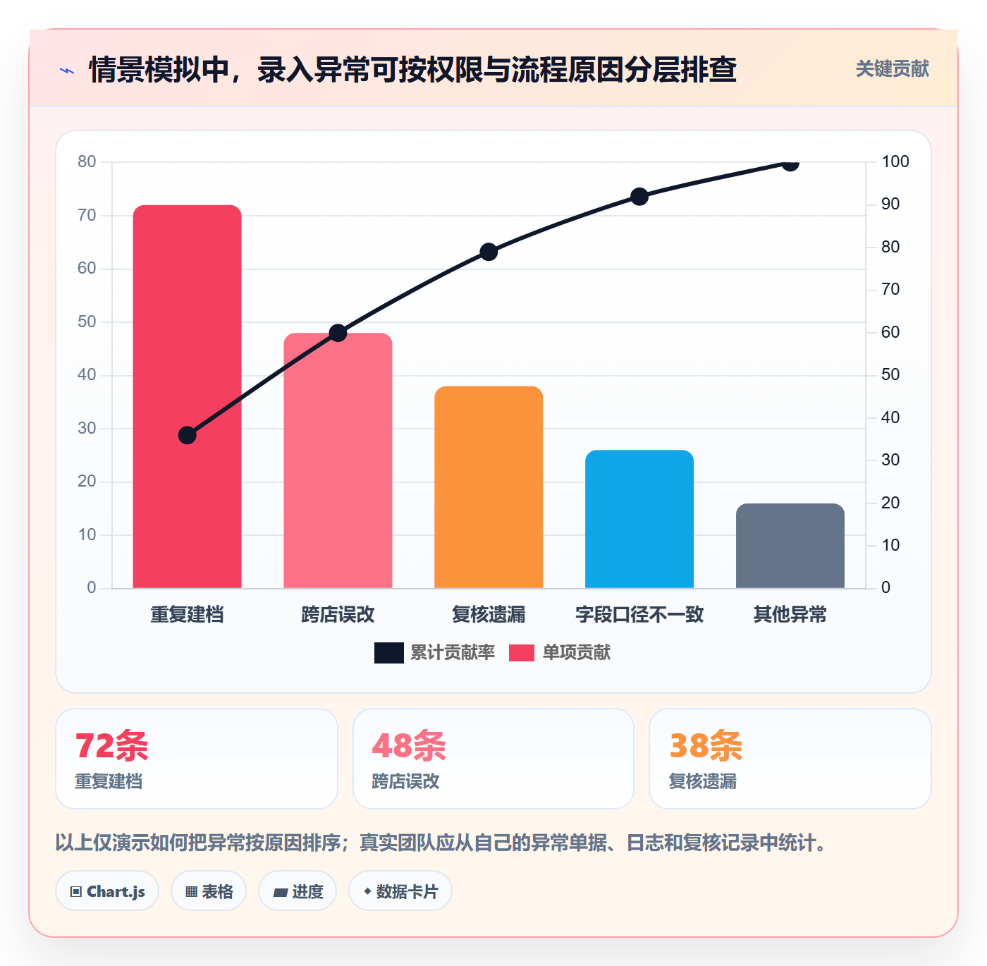想做好erp数据录入，先掌握多店经营中的权限分工