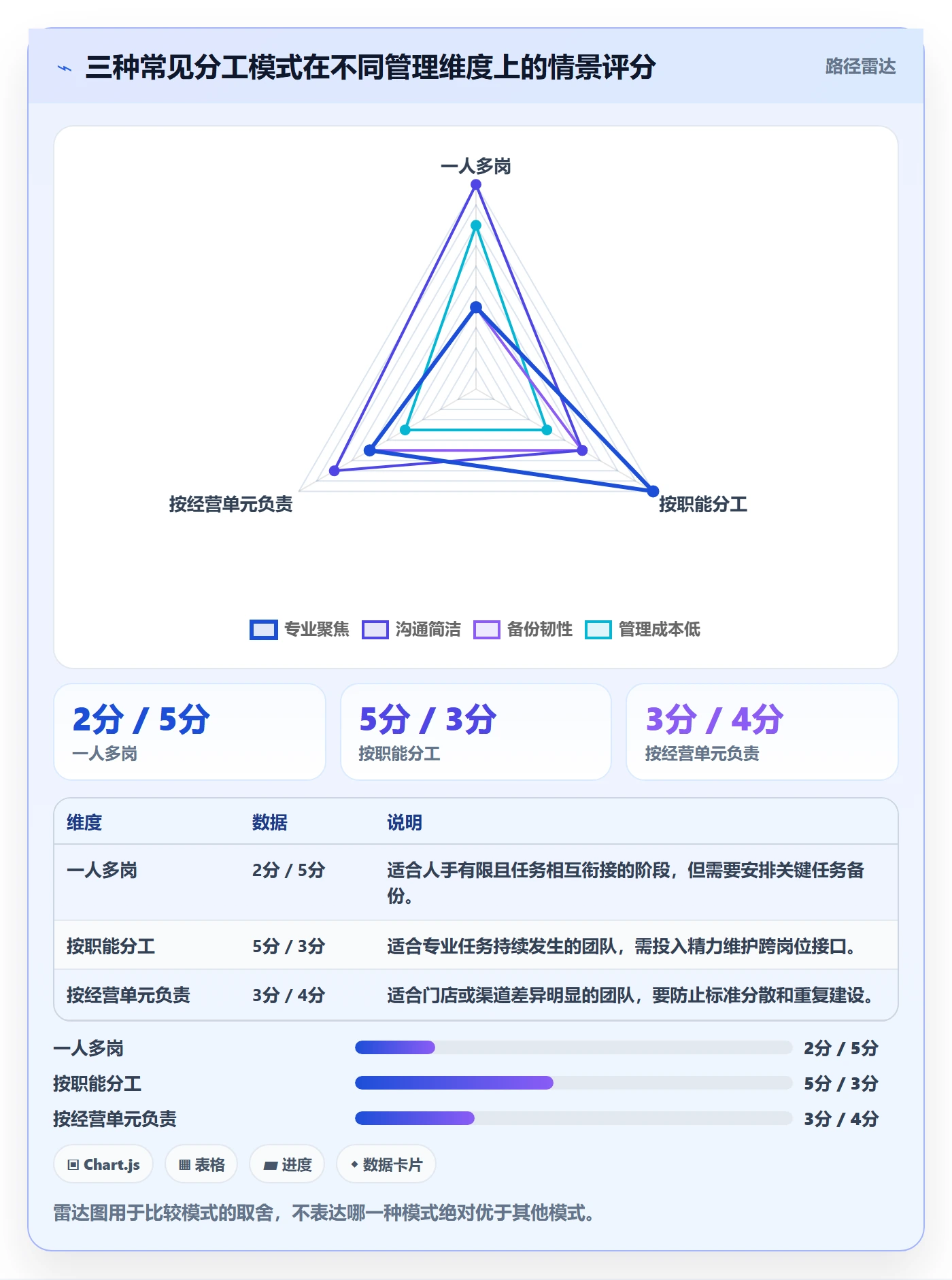 店铺运营管理场景解析：岗位分工中的选型方法怎么处理